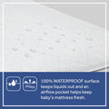 Baby Prestige Sleep Ultra-Premium 2-Stage Antibacterial. 204 Coil. Crib & Toddler Mattress